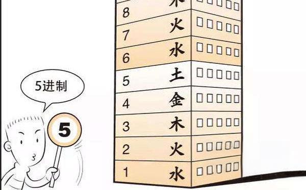 不同楼层的风水讲究有哪些？不同层数的风水秘密大解析