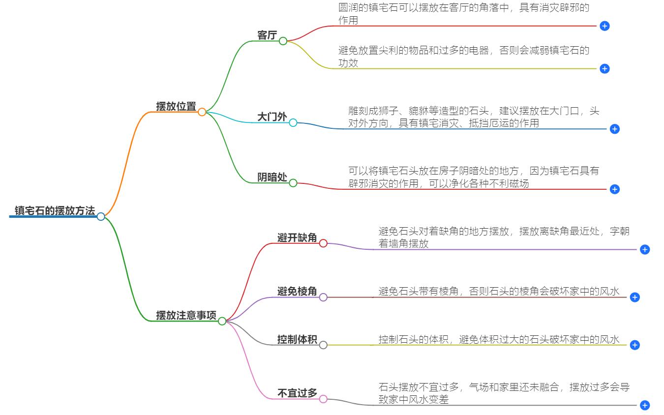 镇宅石的摆放方法，正确布局，增强家宅风水能量