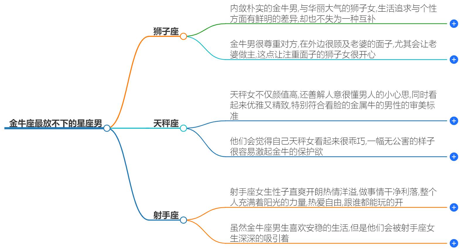 金牛座最放不下的星座男是谁？揭秘金牛座的情感软肋