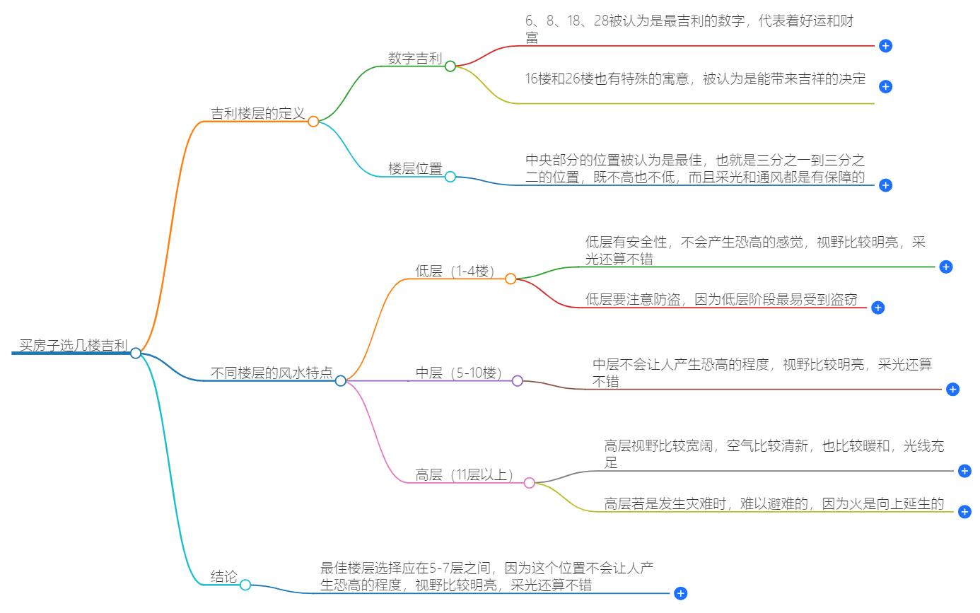 买房子选几楼吉利？楼层风水大揭秘，助你选到好宅