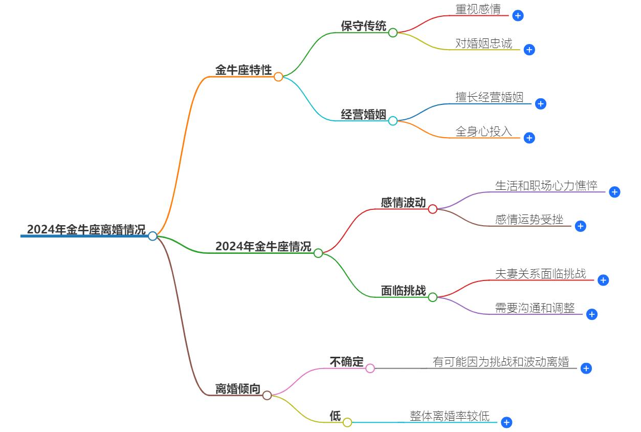 2024年金牛座会离婚吗？解读未来婚姻运势
