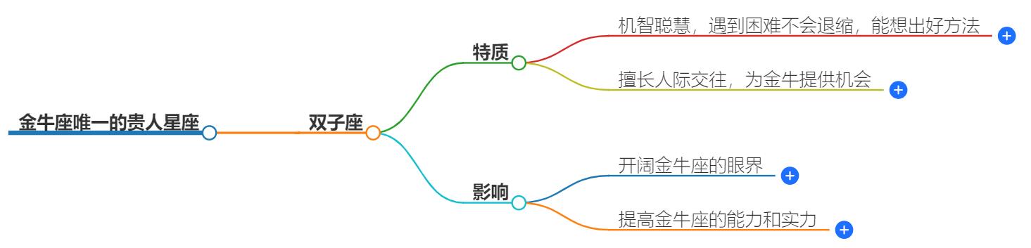 金牛座唯一的贵人星座是什么？探索星座间的神秘力量