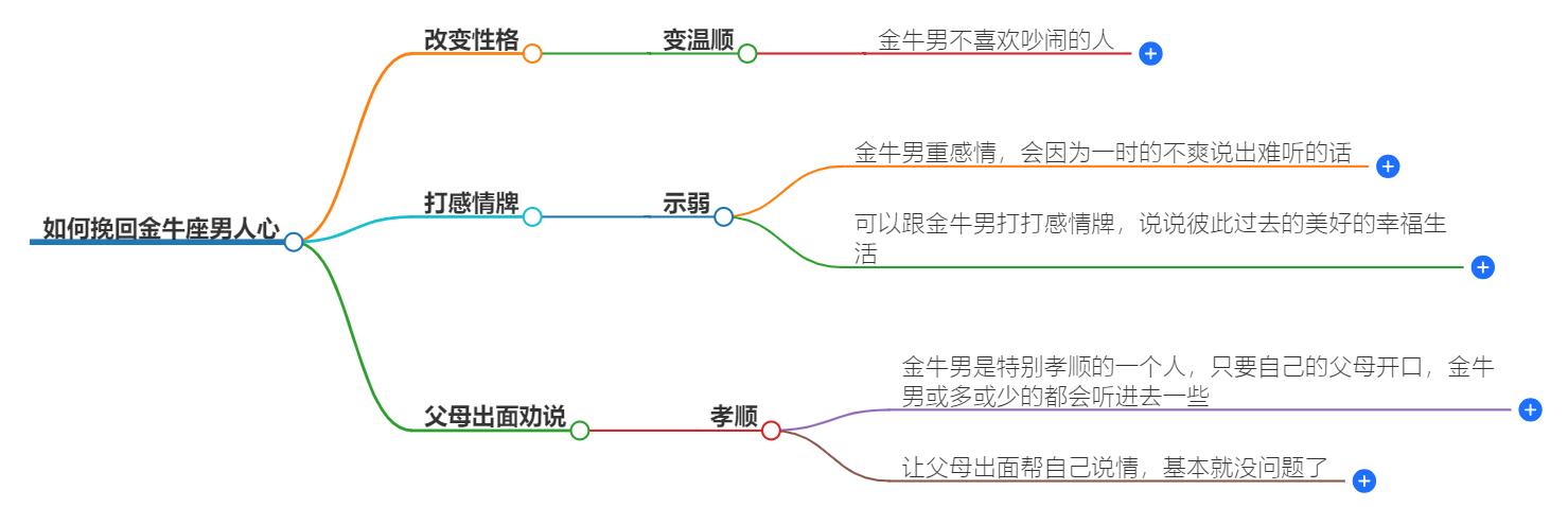 如何挽回金牛座男人心？揭秘金牛男心理，重燃爱情火花