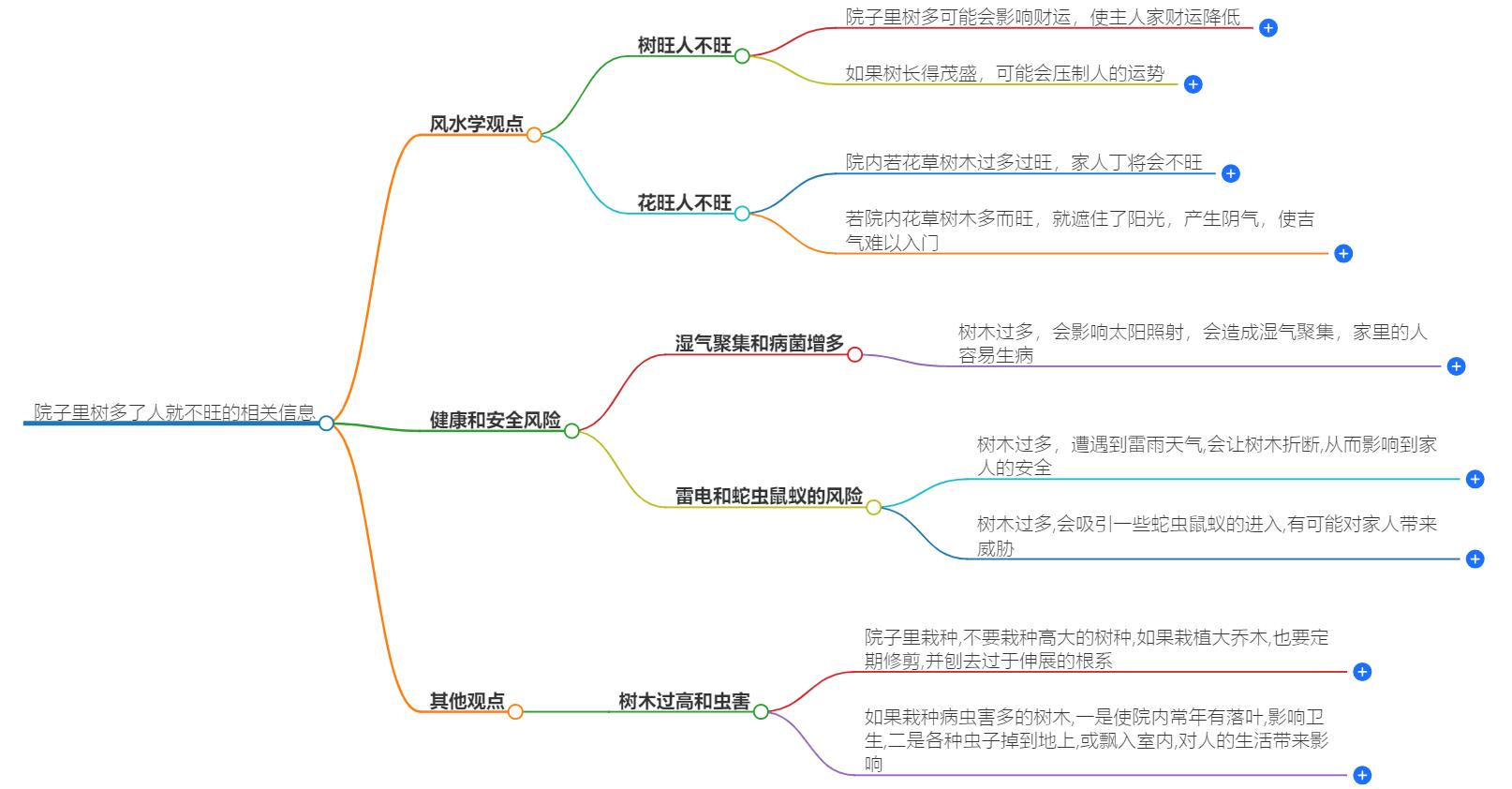 院子里树多了人就不旺了吗？如何平衡树木与家运