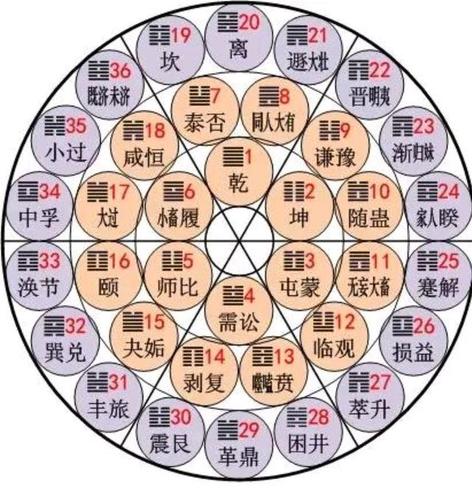 吉凶对照表使用方法，轻松化解家居风水难题