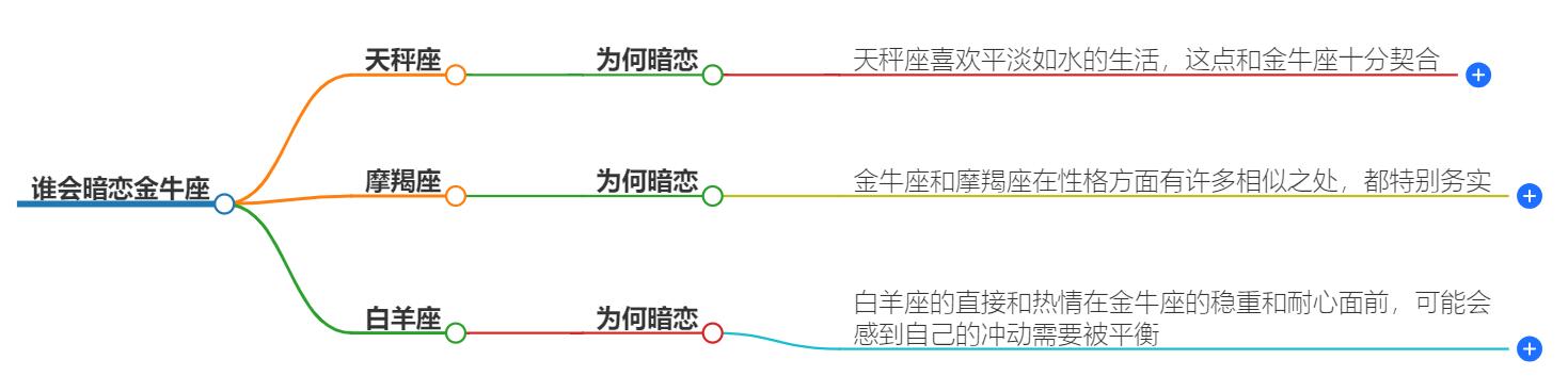 谁会暗恋金牛座？揭秘那些默默关注金牛座的星座