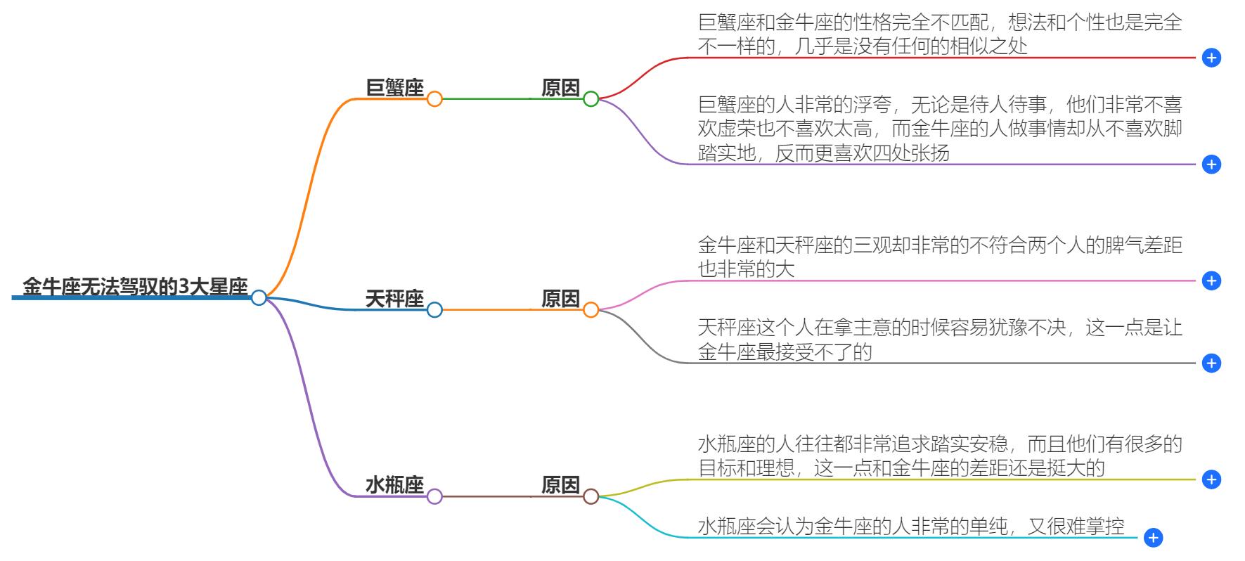 金牛座无法驾驭的3大星座是什么？揭秘金牛座的星座克星