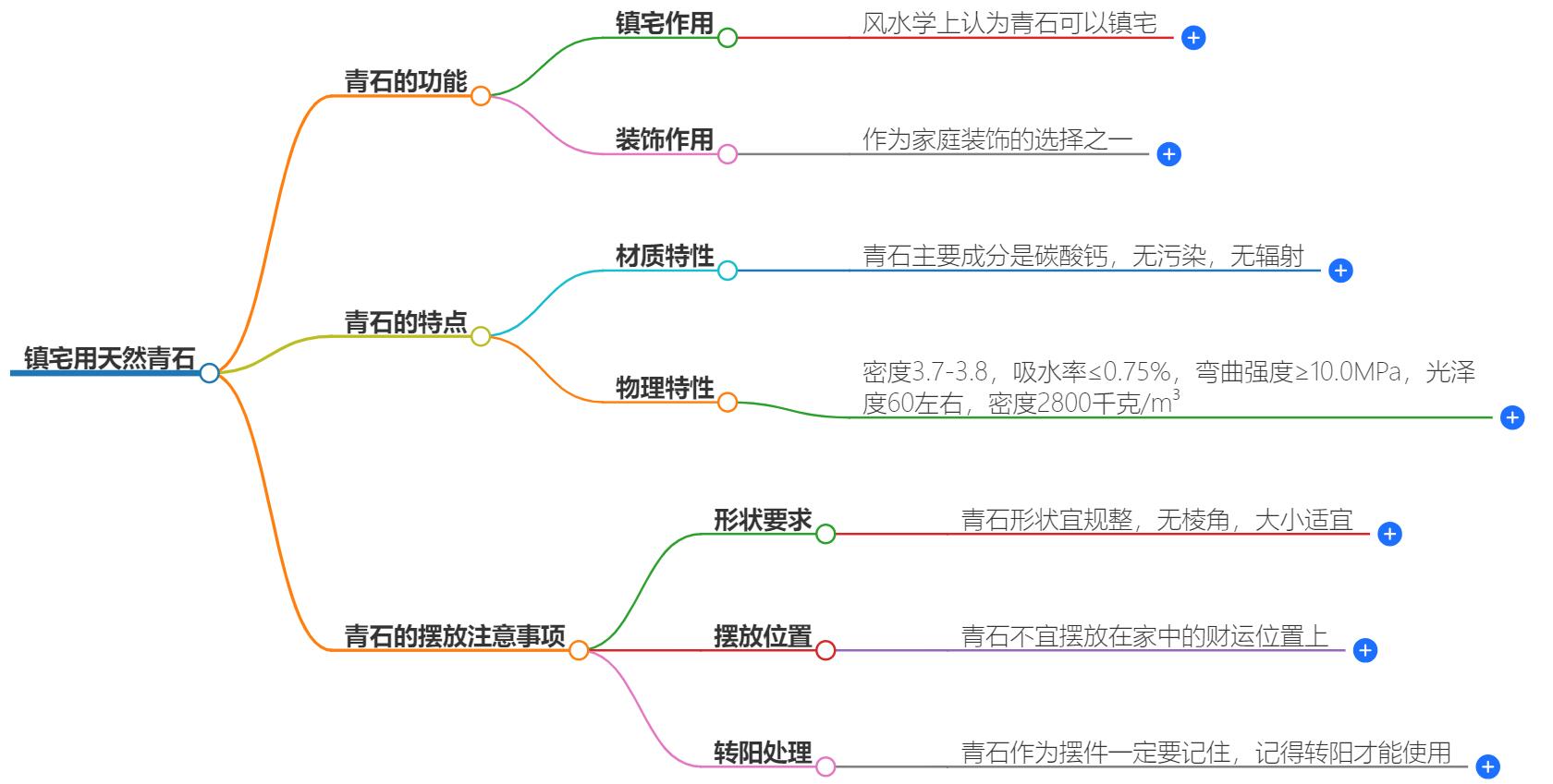 镇宅用天然青石好吗？解析青石的镇宅功效与选择技巧