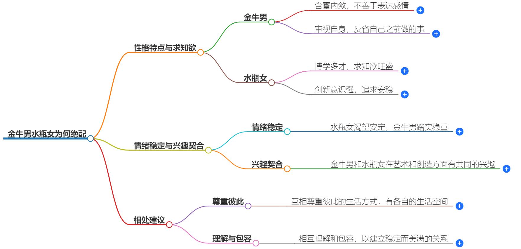 金牛男水瓶女为什么是绝配？解析这对星座的奇妙缘分