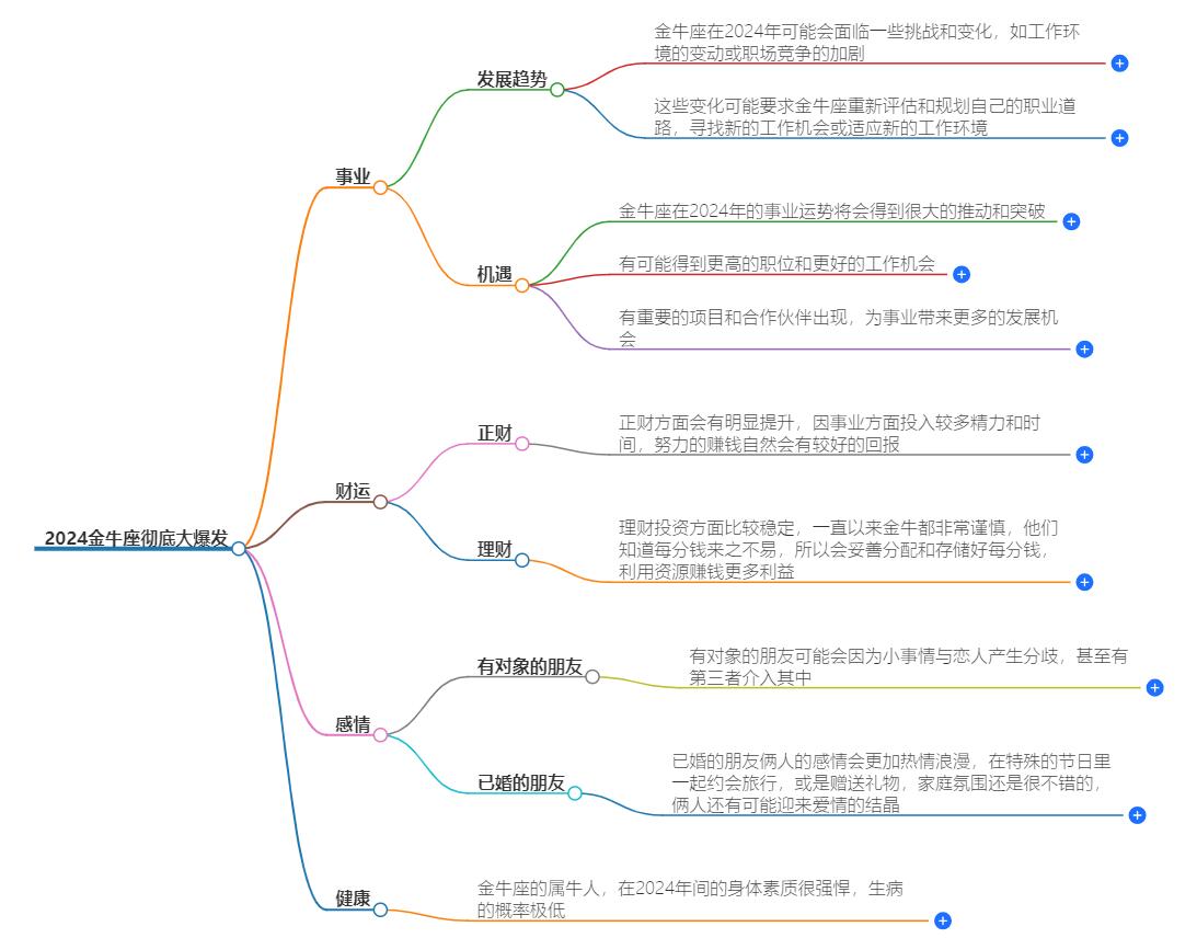 2024金牛座彻底大爆发，事业财运双丰收，你准备好了吗