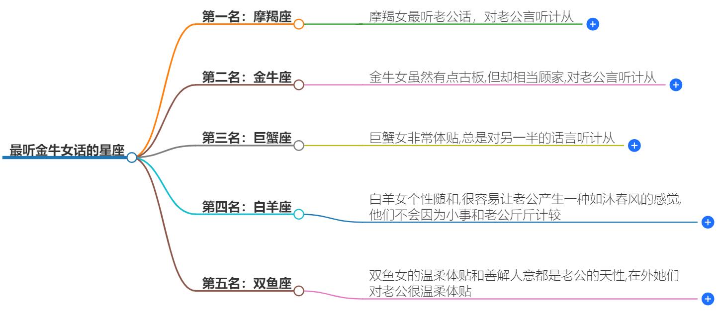 最听金牛女话星座有哪些？这些星座男，金牛女一呼百应