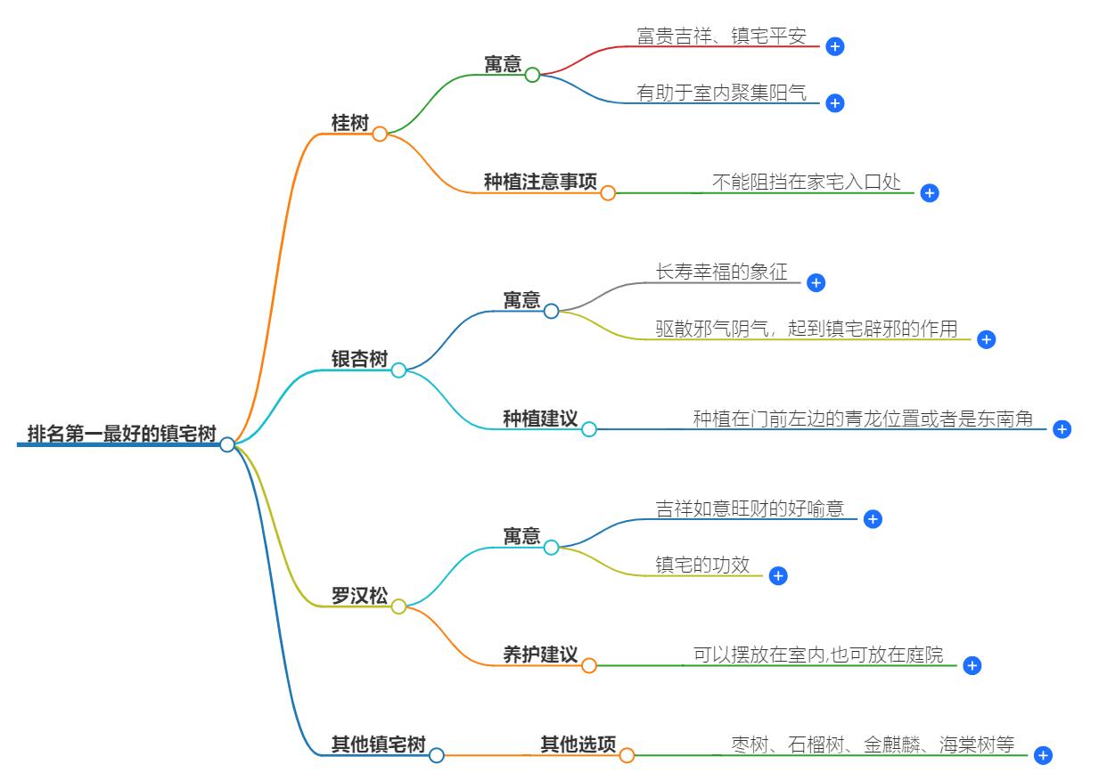 排名第一最好的镇宅树有哪些？揭秘风水大师推荐的镇宅神树