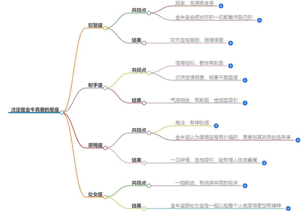注定是金牛真爱的星座是什么？带你寻找命中注定的TA