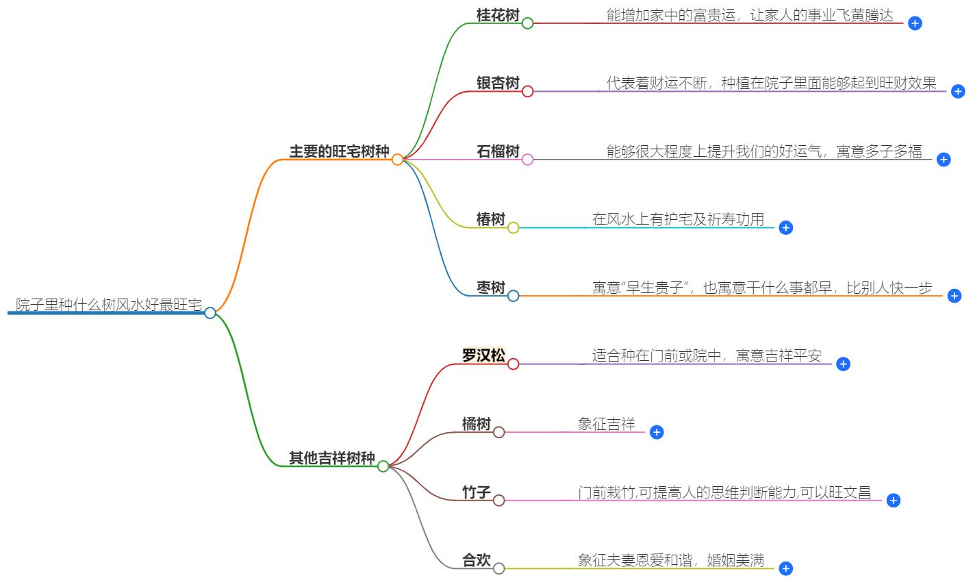 院子里种什么树风水好最旺宅？选择旺宅树种，提升家运