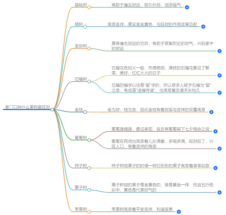 家门口种什么果树最旺财？风水果树推荐，招财进宝