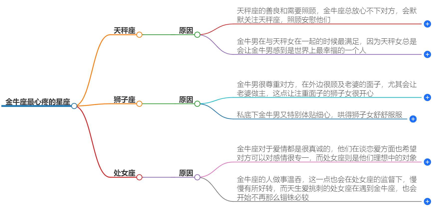 金牛座最心疼哪个星座？星座情感分析，揭示金牛的温柔