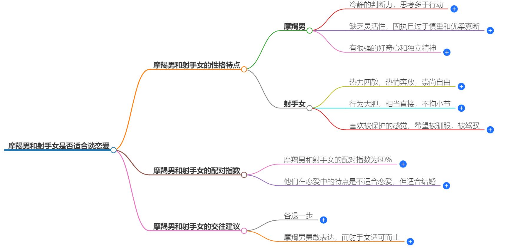 摩羯男和射手女适合谈恋爱吗？两个人在一起合适吗