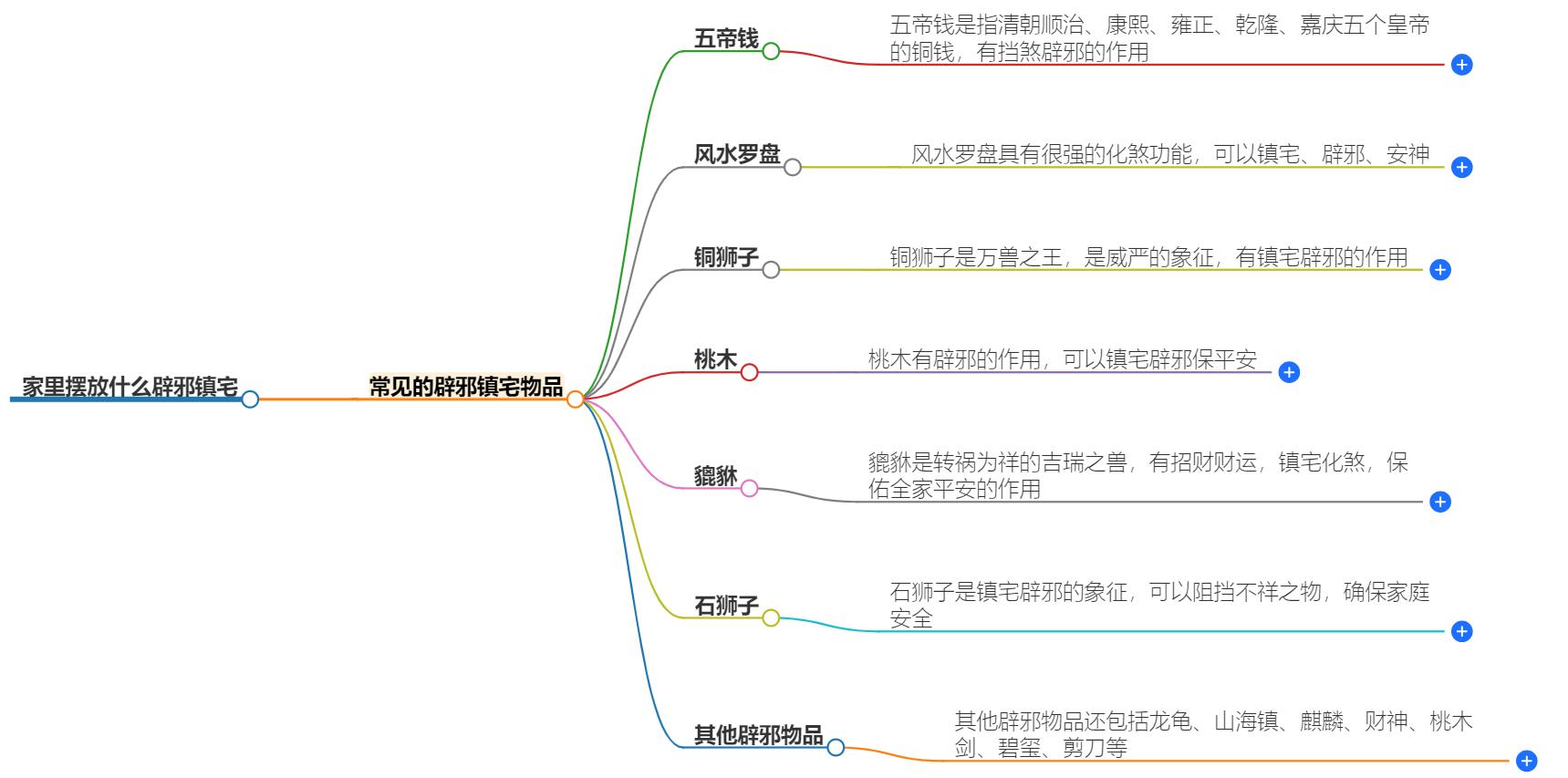 家里摆放什么辟邪镇宅？揭秘家居风水必备神器