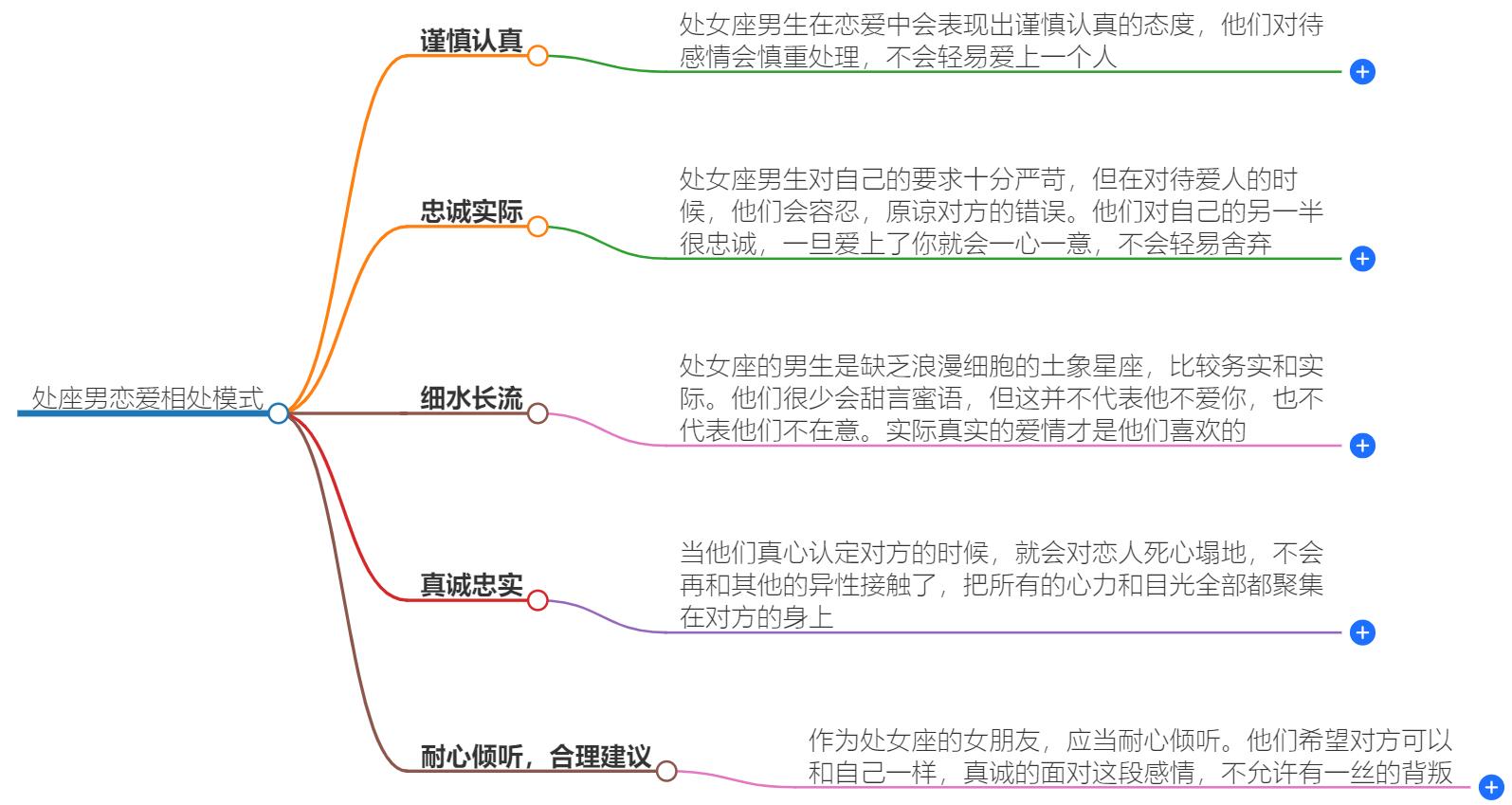 处座男恋爱相处模式，如何与他甜蜜相处