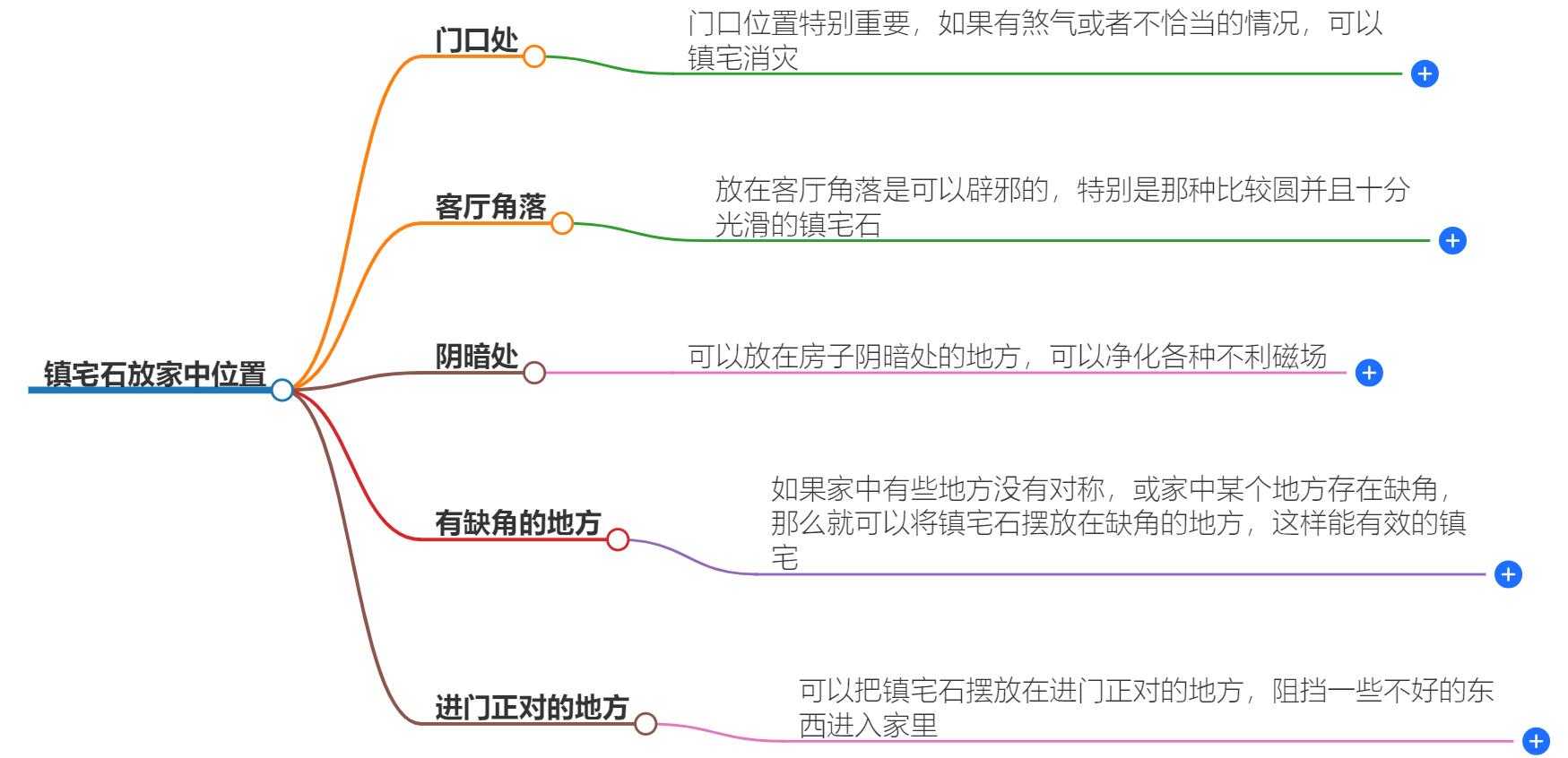 镇宅石放家中哪个位置？镇宅石摆放位置全解析