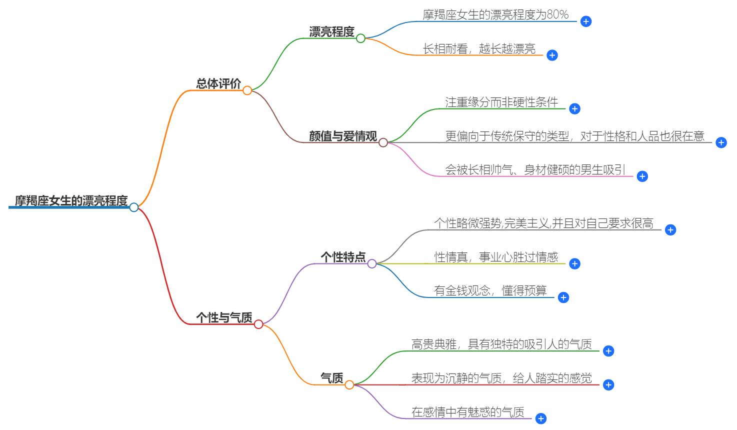 摩羯座女生漂亮程度高吗？她们的颜值分析