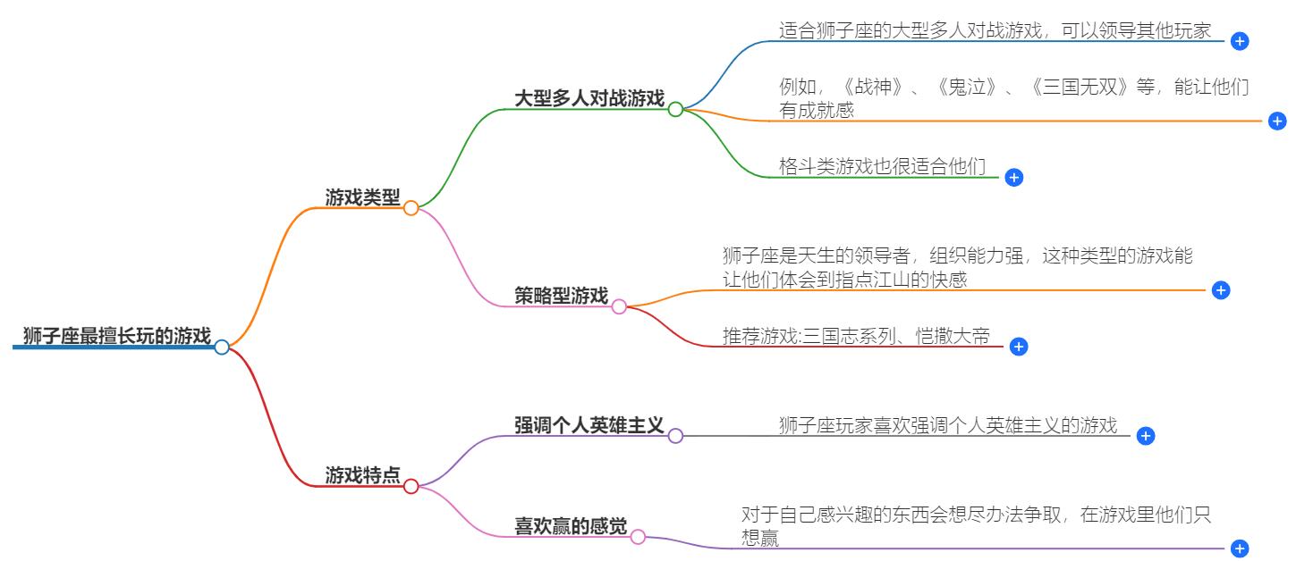 狮子座最擅长玩什么游戏？他们的游戏天赋大揭秘