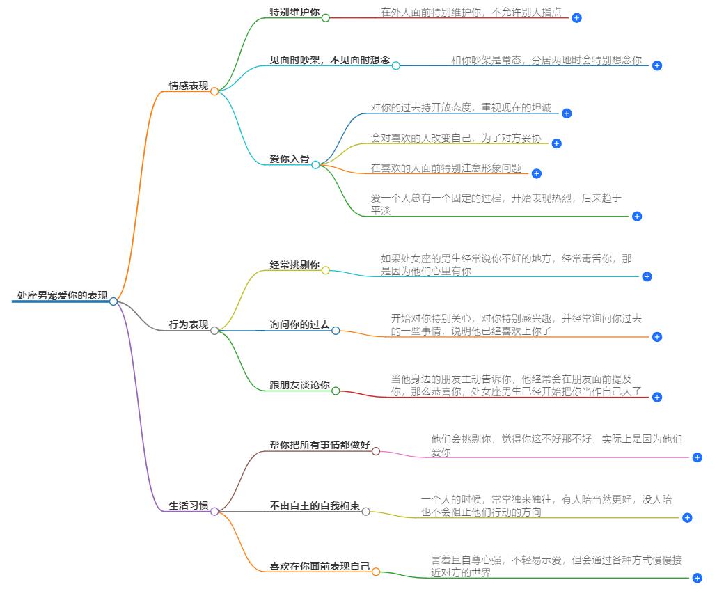 处座男宠爱你的表现有哪些？处女男的恋爱信号大公开