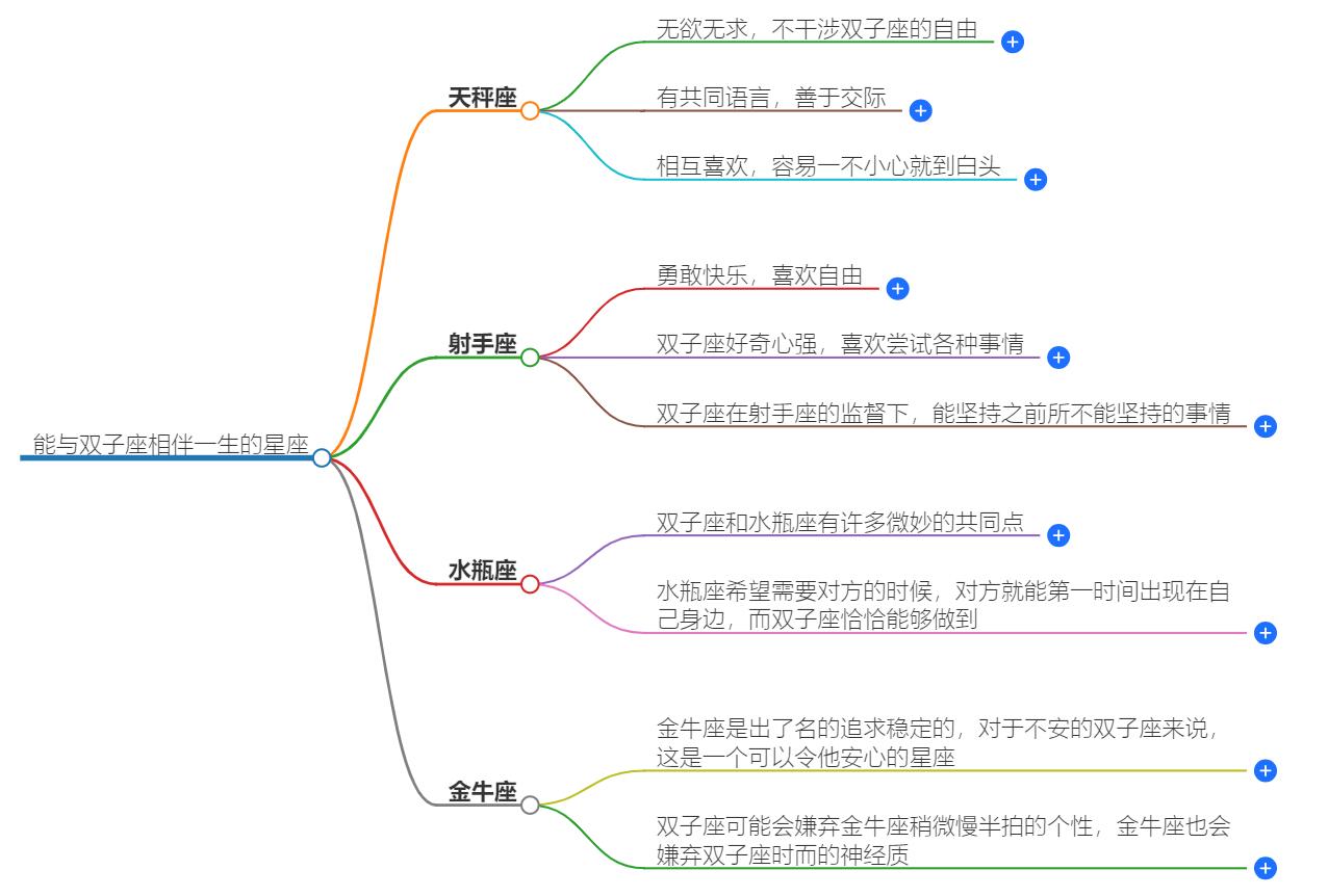 能与双子座相伴一生的星座有哪些？星座长情指数大公开