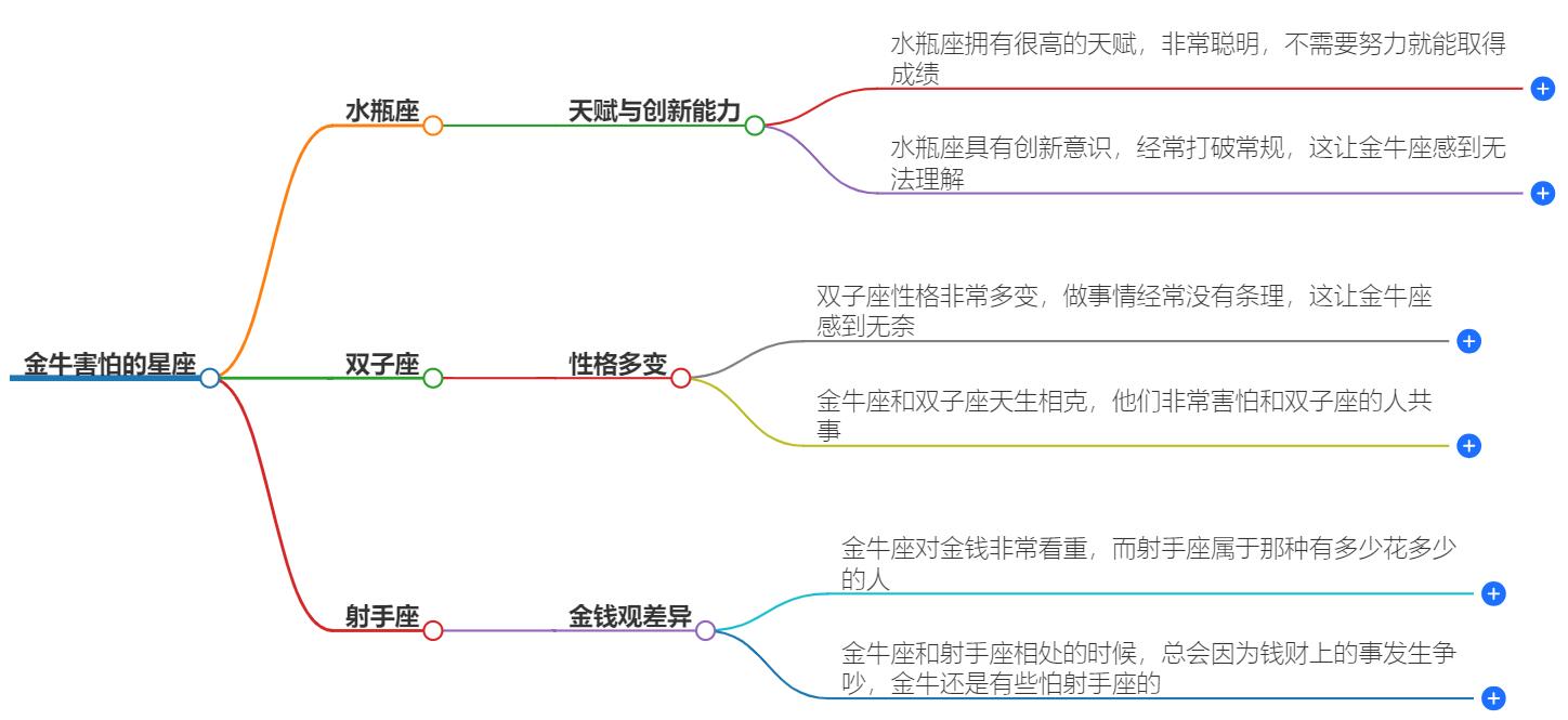哪个星座最让金牛害怕？星座相克大揭秘