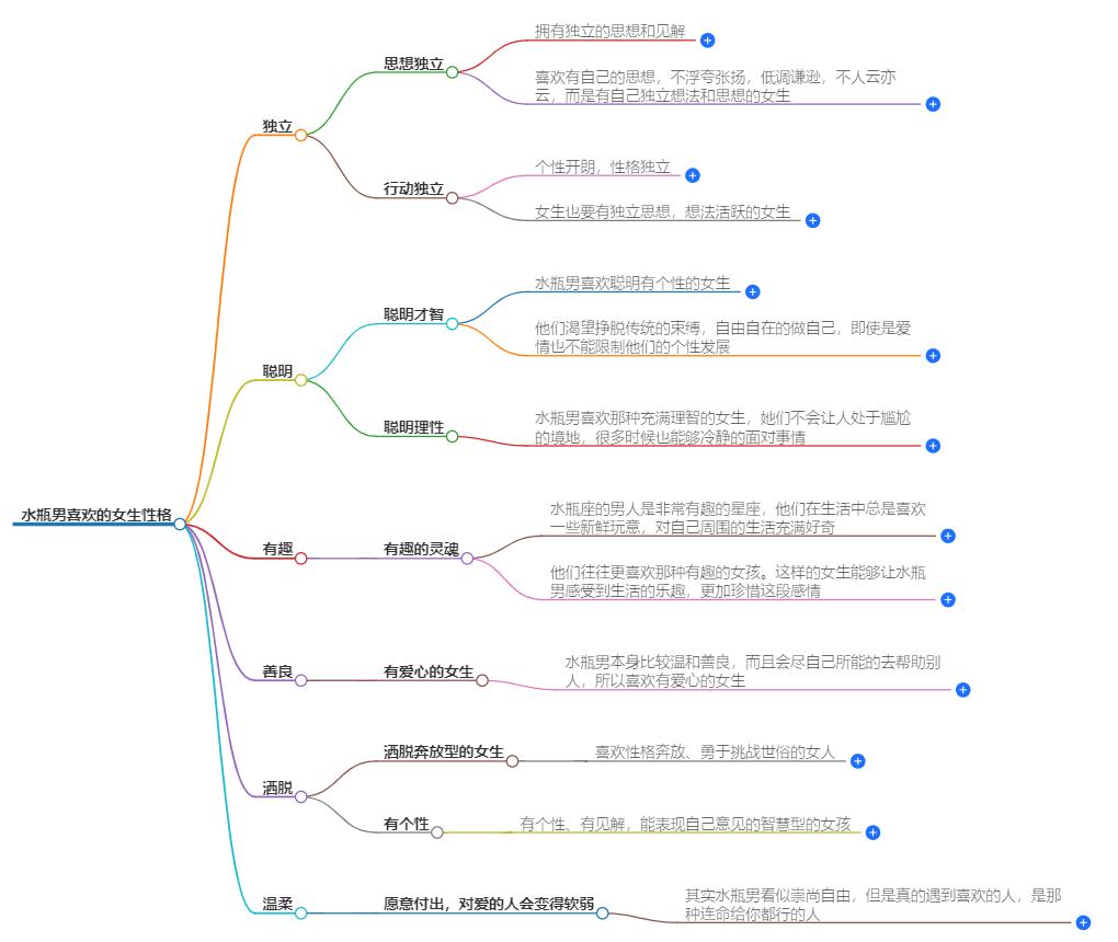 水瓶男喜欢的女生性格是什么？他们的恋爱秘籍