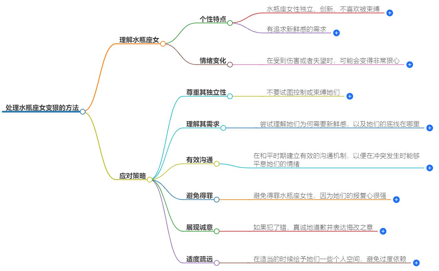 水瓶座女一旦变狠了怎么办？应对策略大公开