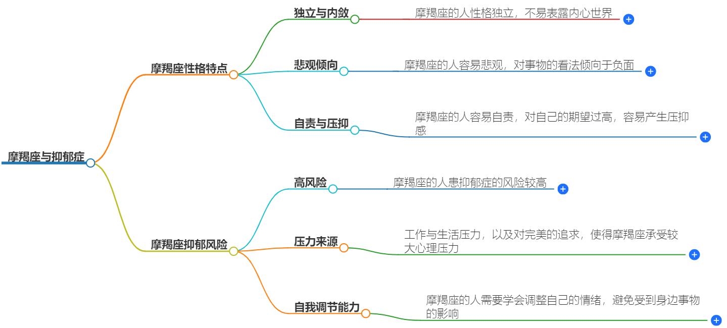 摩羯座会得抑郁症吗？他的心理健康大揭秘