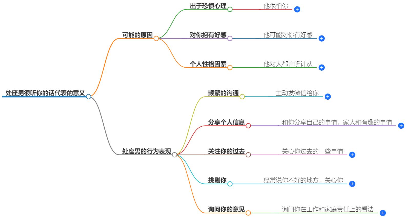 处座男很听你的话代表什么？解读处女男的服从心理