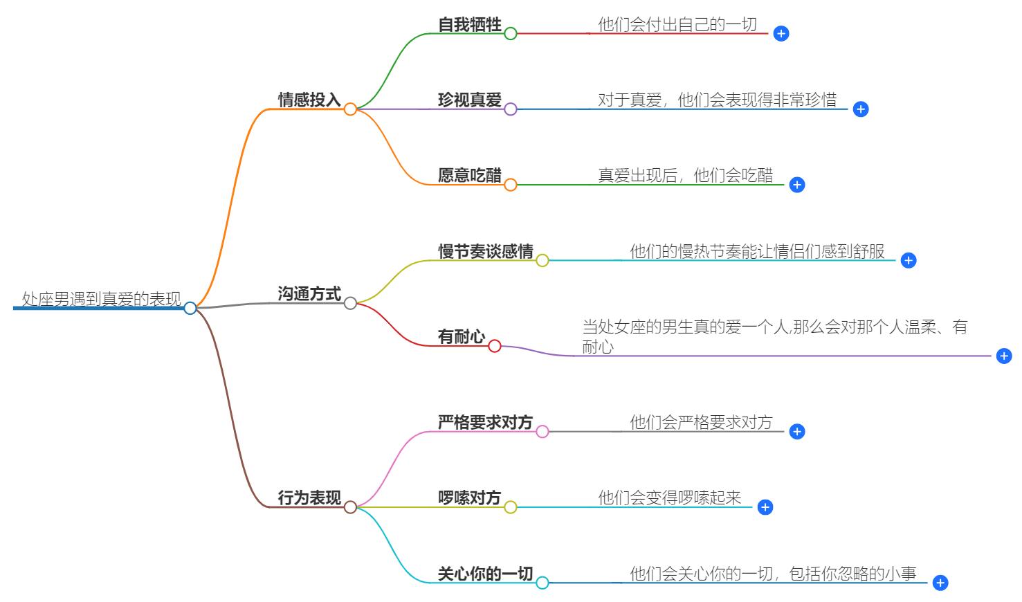 处座男遇到真爱的表现有哪些？揭秘处女男的真爱信号