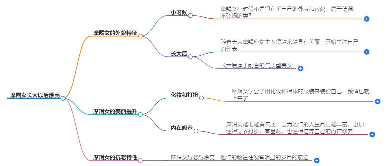 摩羯女长大以后漂亮吗？探讨她们的成长与美丽