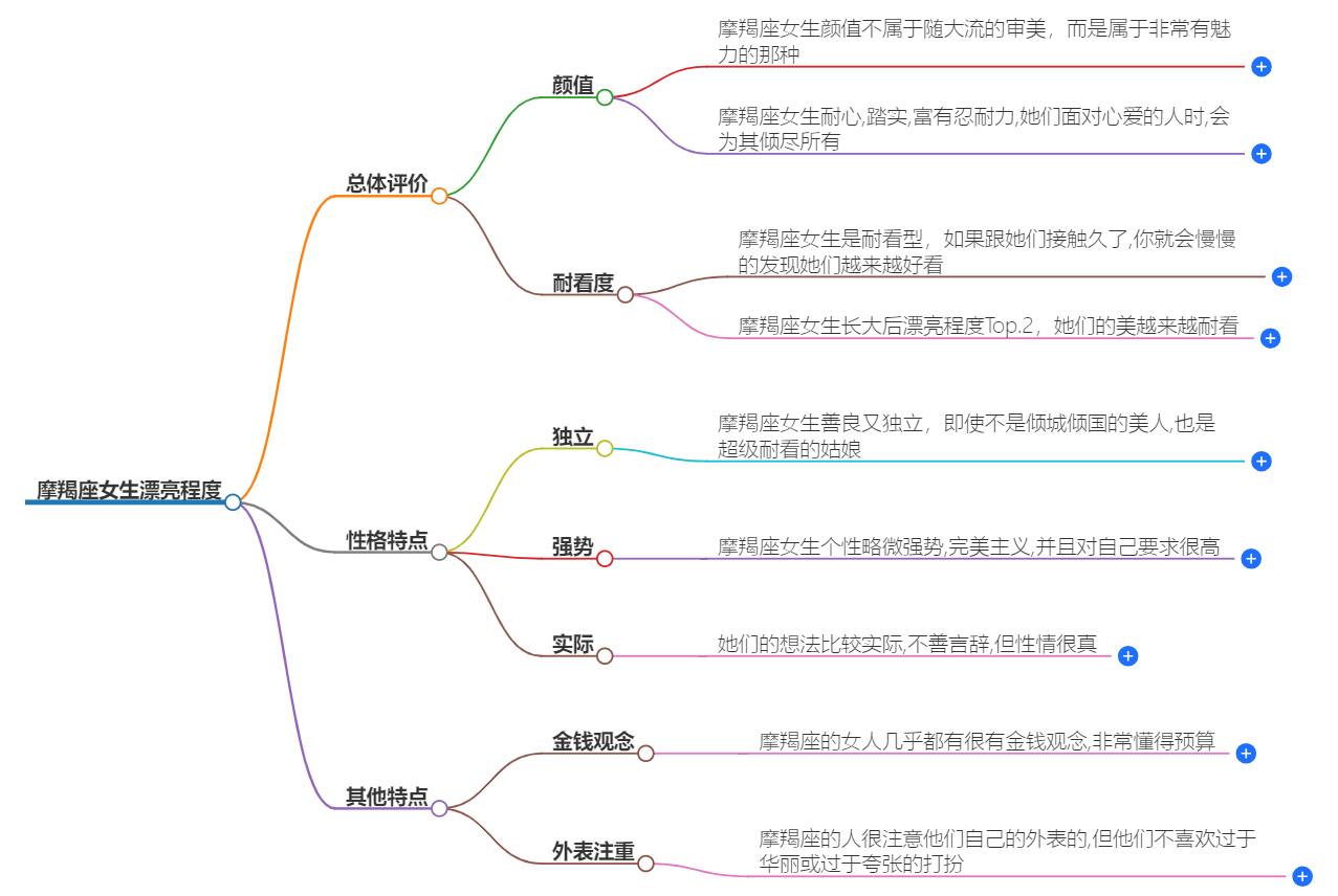 摩羯座女生漂亮程度高不高？深入分析她们的颜值评价