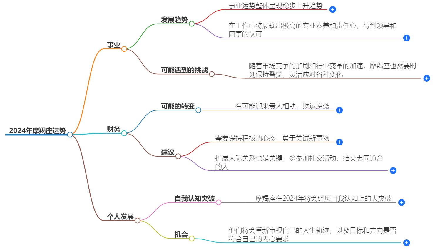 2024年将要大翻身的摩羯座？预测他们的未来运势大爆发