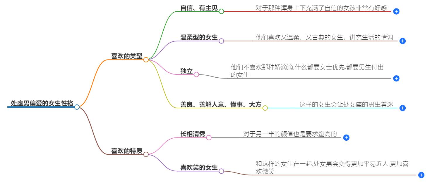 处座男偏爱什么性格的女生？揭秘处女男的理想伴侣特质