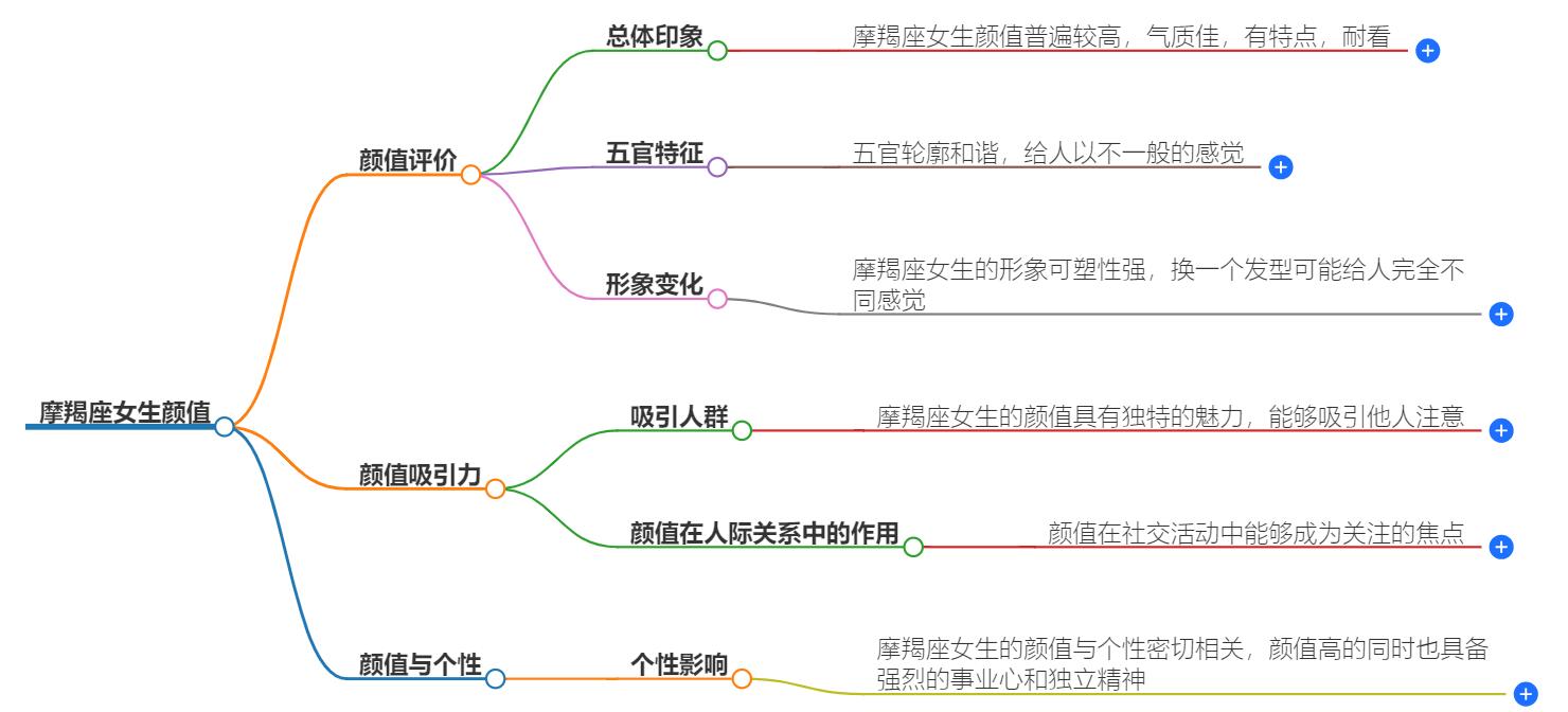 摩羯座女生颜值高吗？详细解读摩羯女的美丽密码