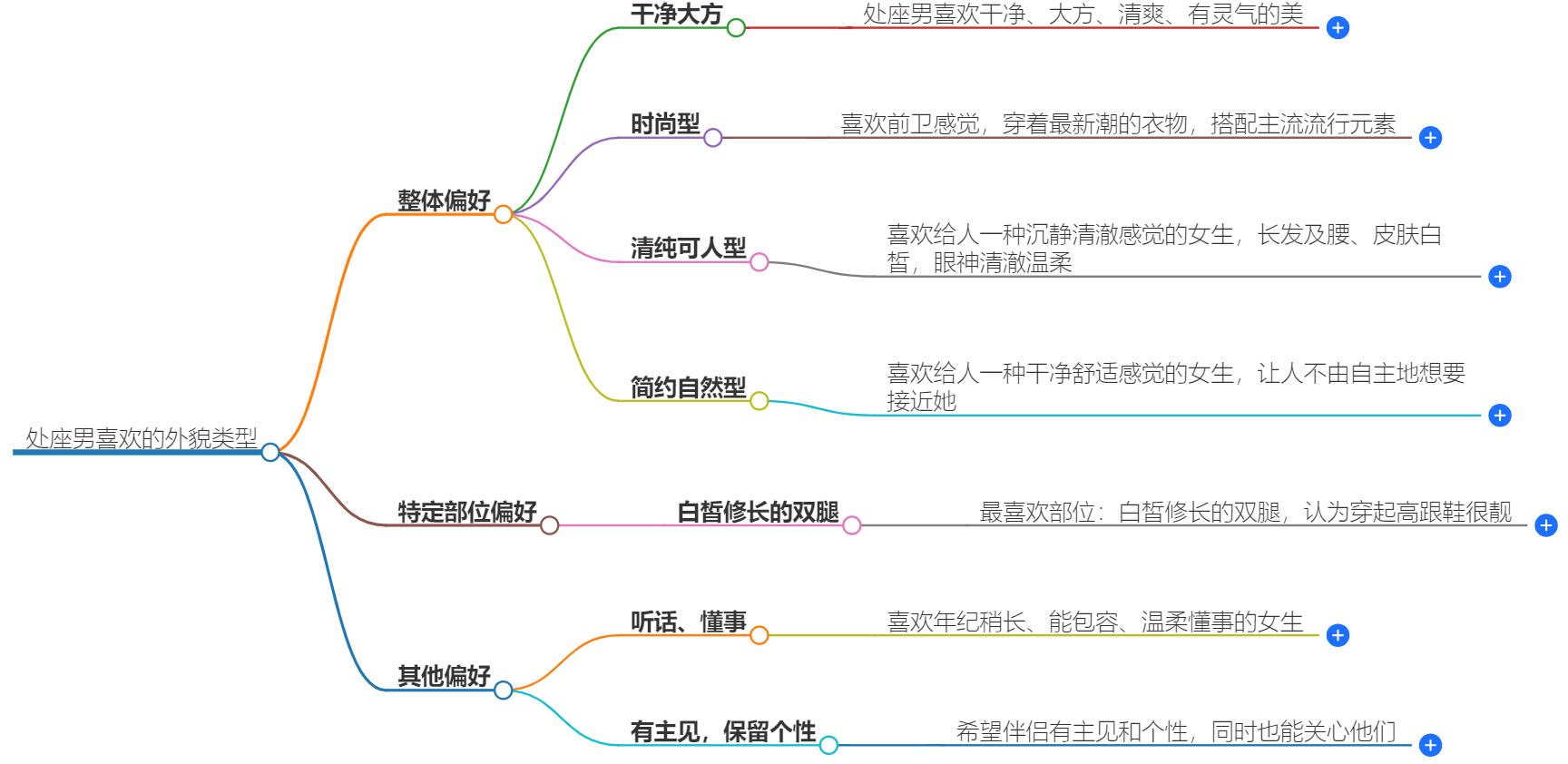 处座男喜欢的外貌类型有哪些？揭秘处女男偏爱的女生类型