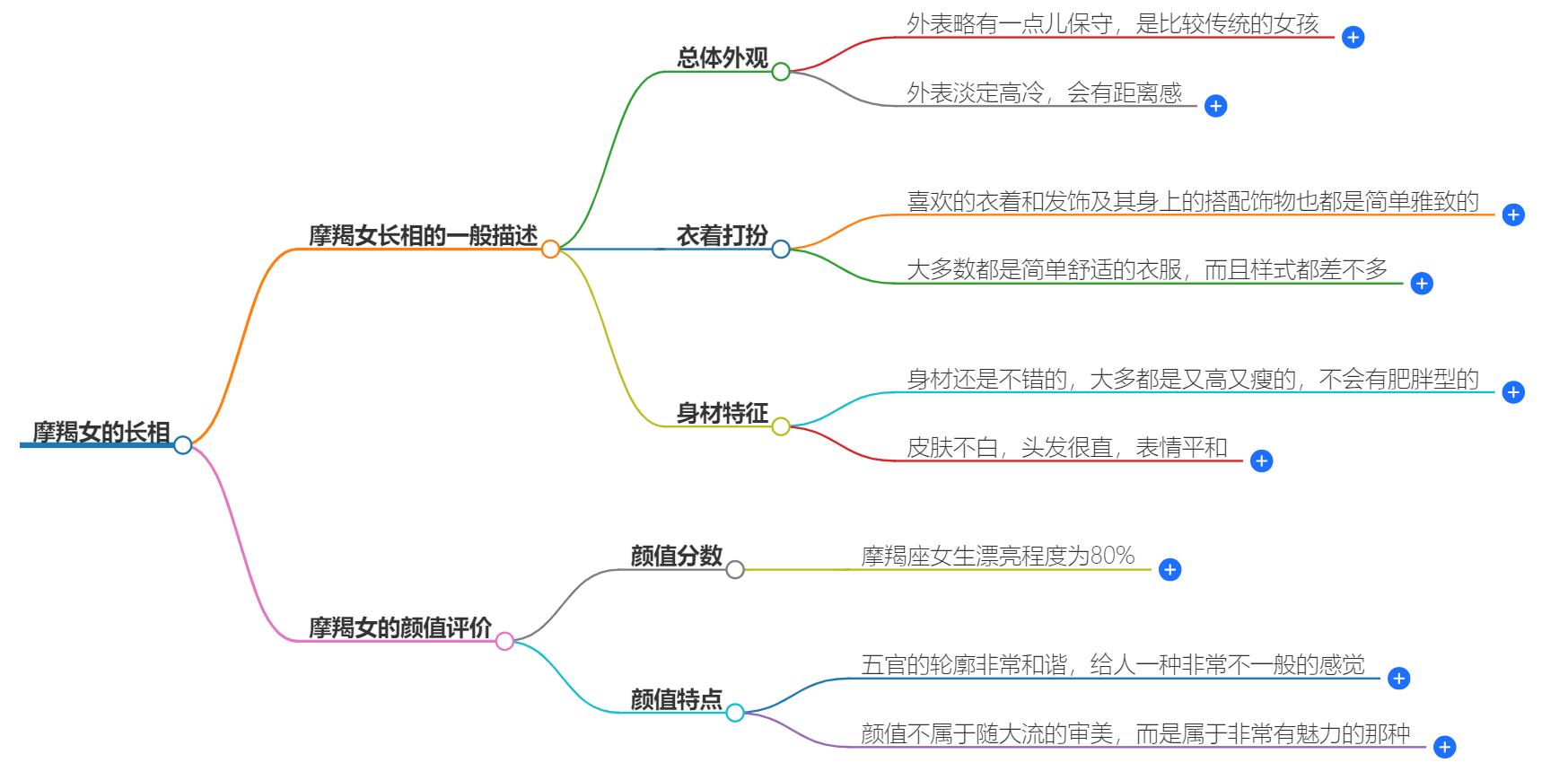 摩羯女长得好看吗？她们的美貌特征解析