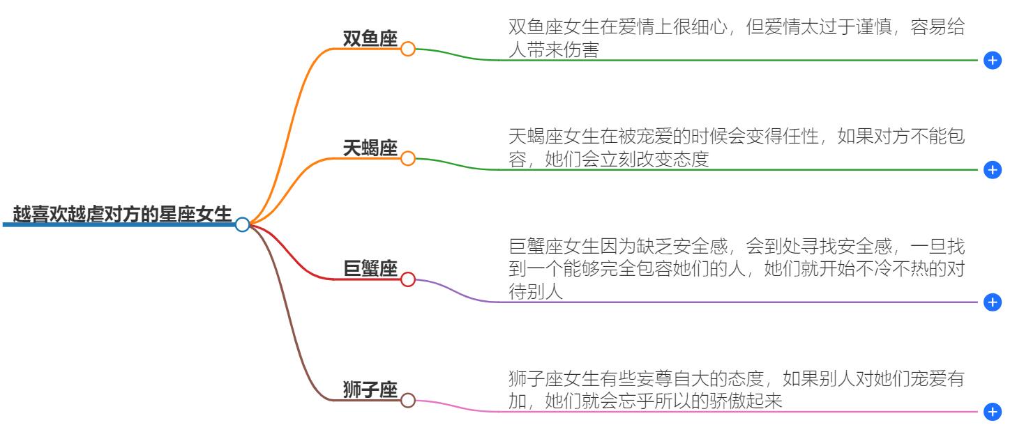 越喜欢越虐对方的星座有哪些女生？这四大星座注定相爱相杀