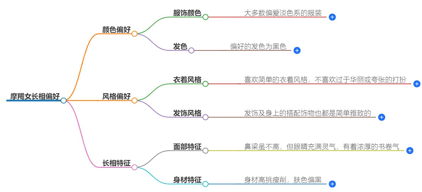 摩羯女长相偏什么系？她的美貌风格解析
