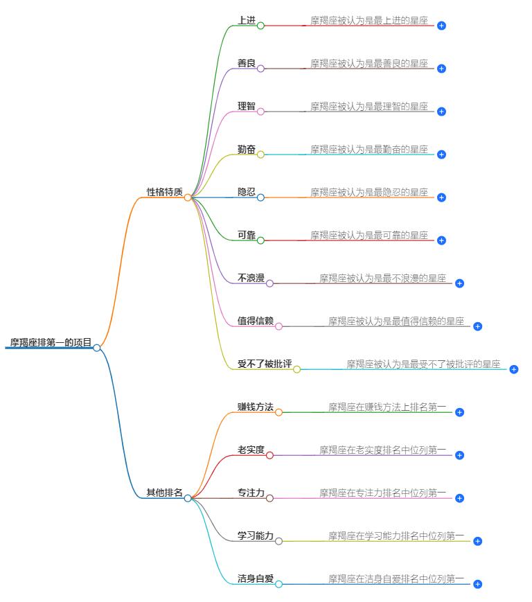 摩羯座什么排第一名？揭秘摩羯的领导力