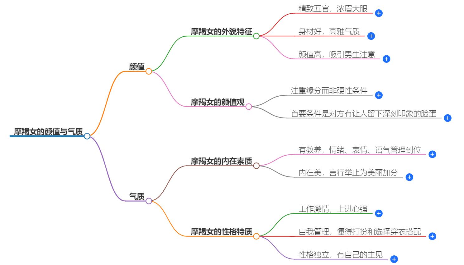 摩羯女看气质还是靠颜值？她们的美貌与气质较量