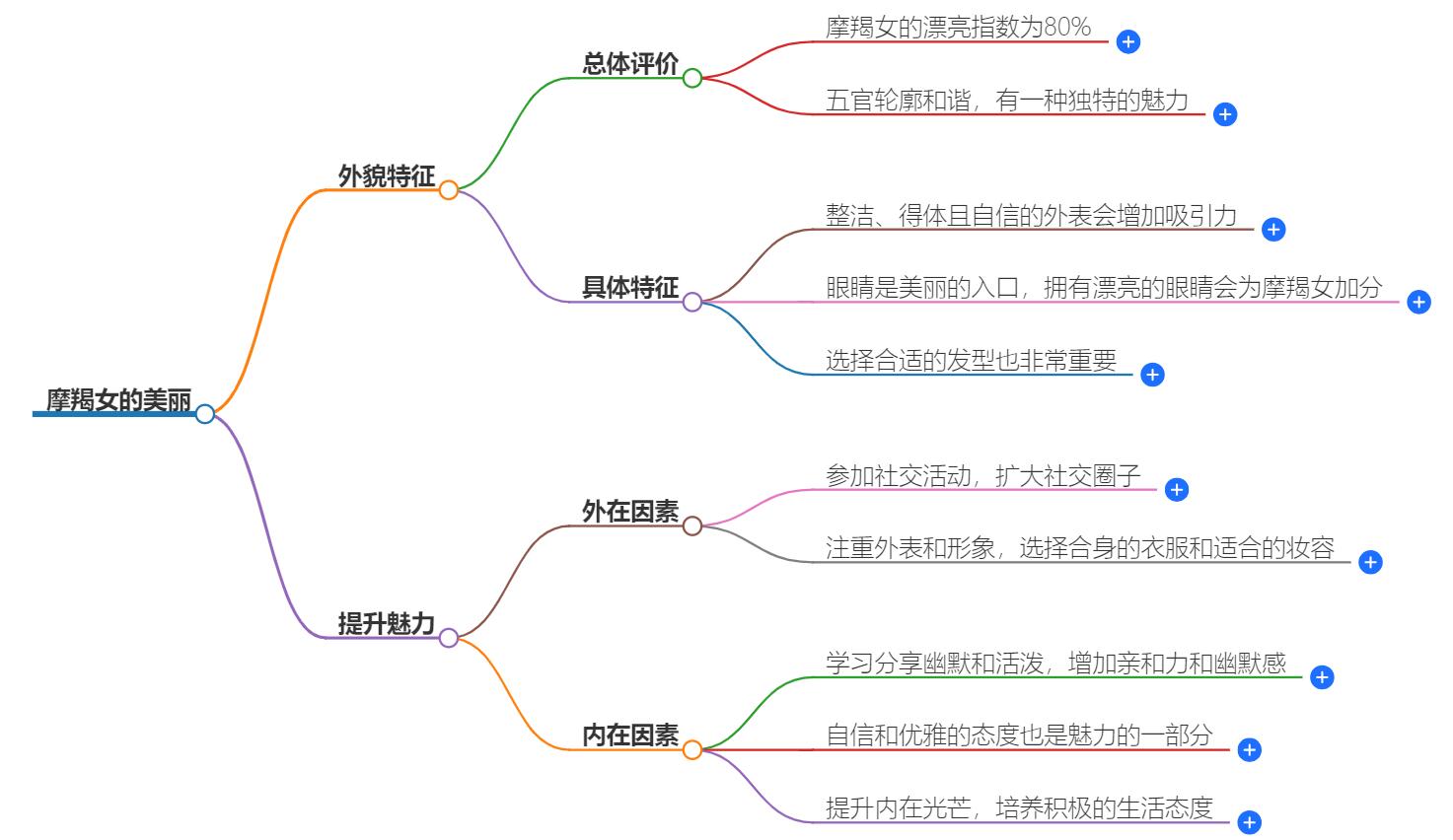 摩羯女好漂亮怎么办？如何与摩羯女相处更和谐
