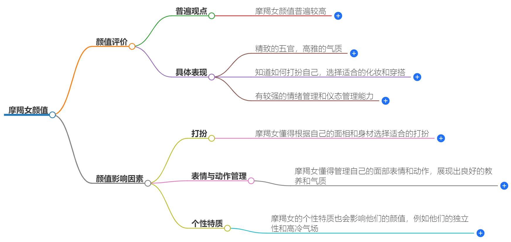 摩羯女颜值漂亮吗？她们的颜值大揭秘