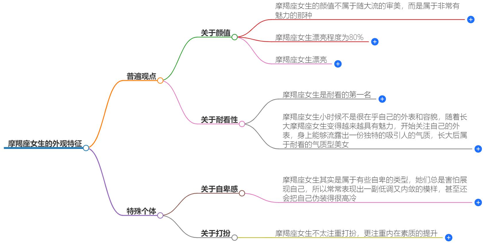 摩羯座女生都很漂亮吗？揭开她们美貌背后的秘密