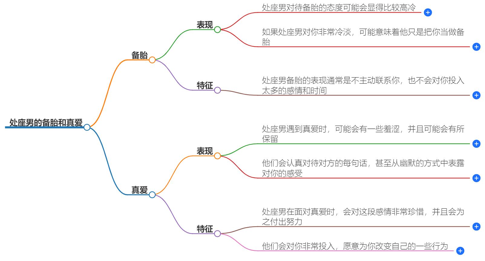 处座男的备胎和真爱的区别，分辨处女男的真心