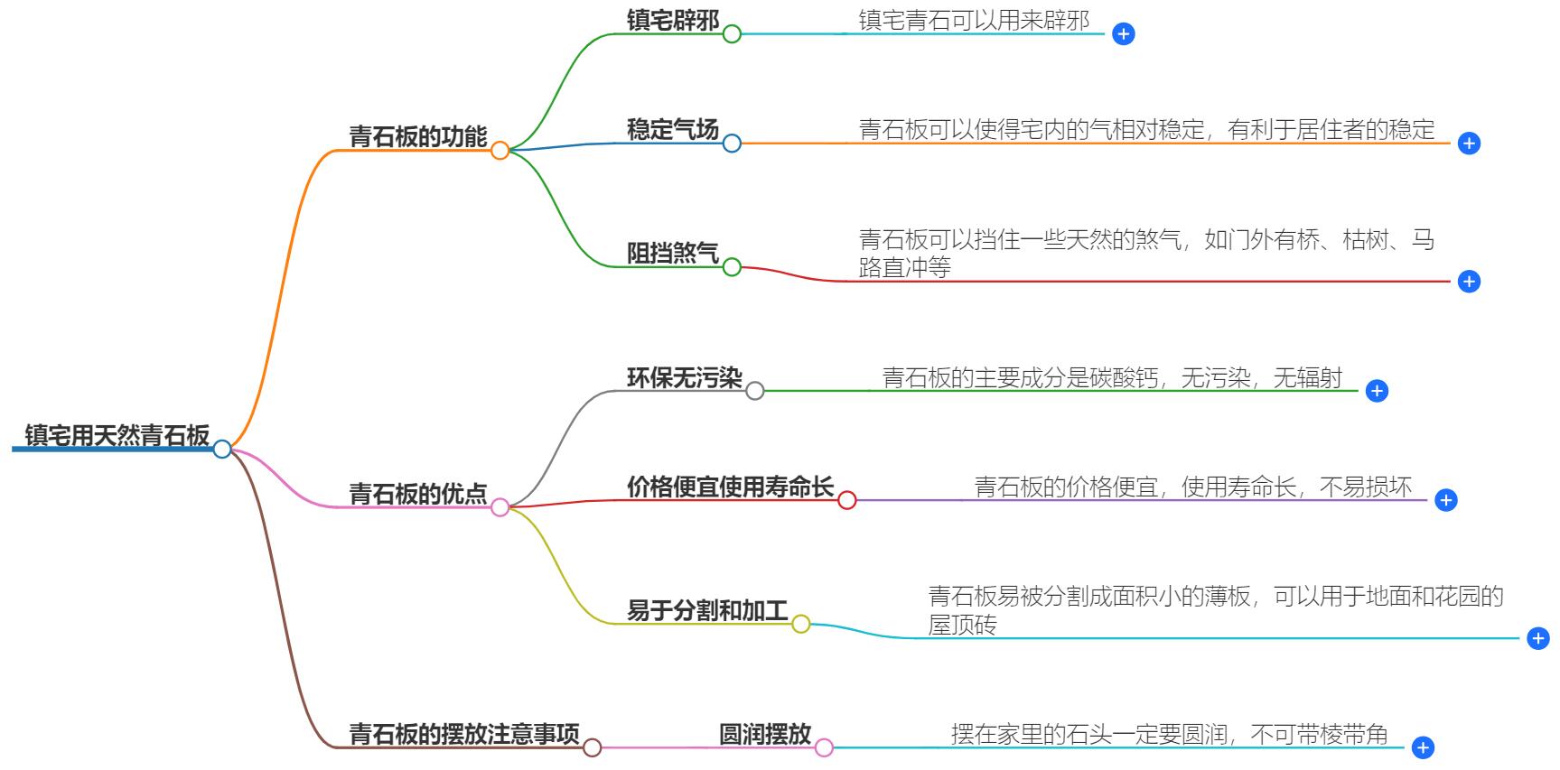 镇宅用天然青石板好吗？风水学中的石材选择